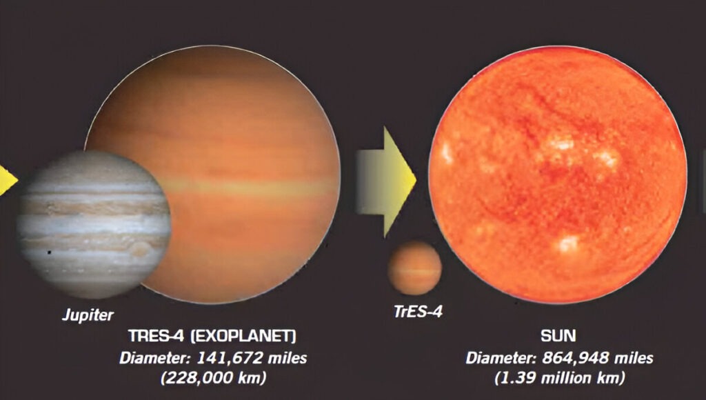 TrES 4b vs Sun
TrES 4b vs Jupiter