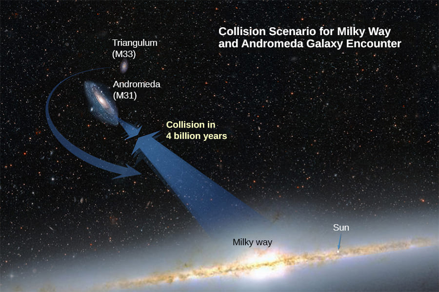 Collision of Milky Way and Andromeda: Milkomeda