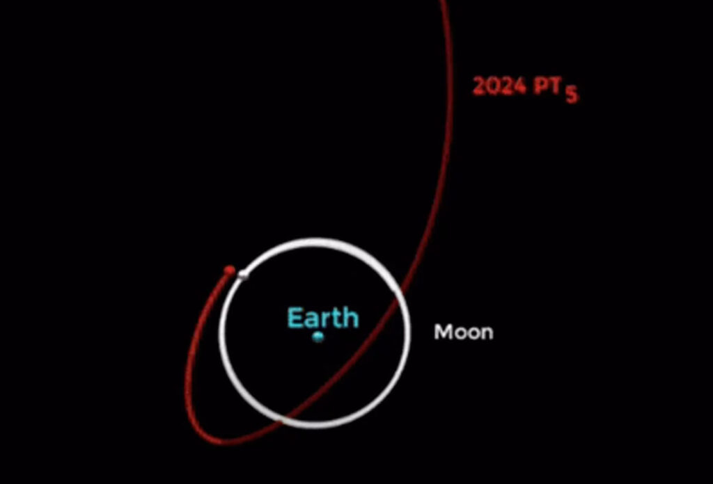 2024 PT5 trajectory around Earth